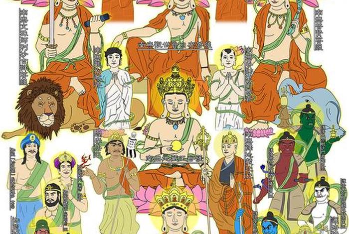 佛教神明图谱；佛教神像图片大全
