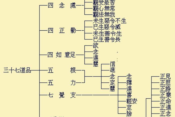 太虚大师谈阿弥陀佛、太虚大师佛学常识