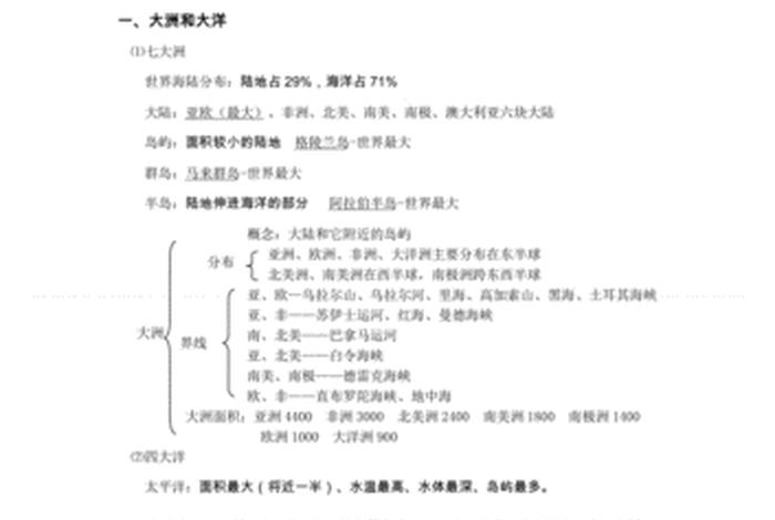 世界上的知识大全 世界知识有哪些