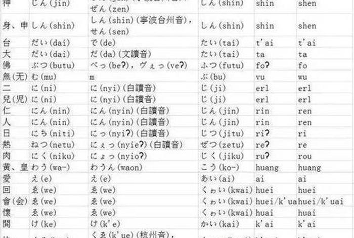 学说上海话900句发音 - 学说上海话900句视频