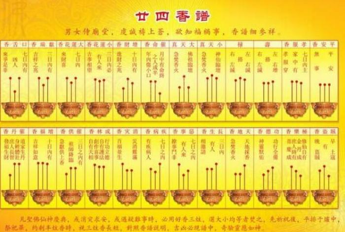 佛前上香的三大常识 - 佛前上香的顺序