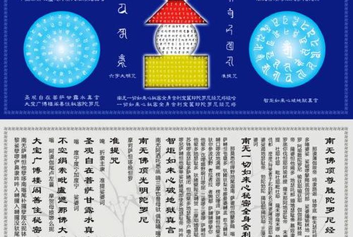 轮回佛学；佛教轮回学说