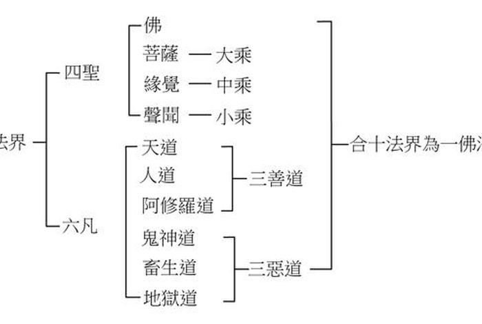 佛教天界划分图解（佛教天界划分图解视频）