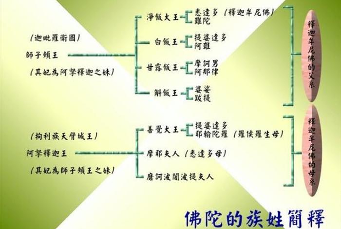 佛教28层天详细解释 佛学二十八层天