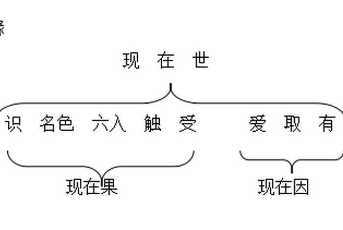 佛教说缘起法则；佛教说缘起法则是什么