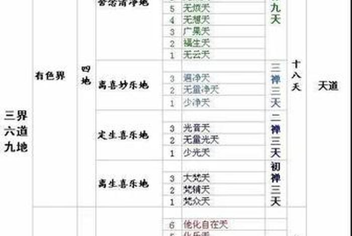 佛教三界二十八天（佛教三界二十八天和道教的三界二十八天）