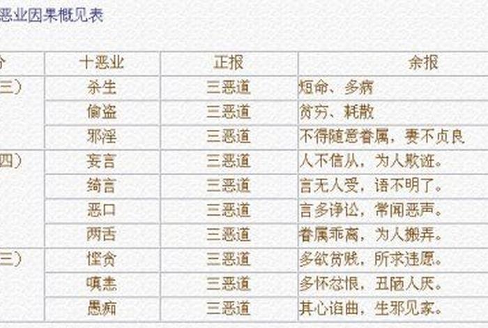 佛教中的善是什么意思 佛说什么是善