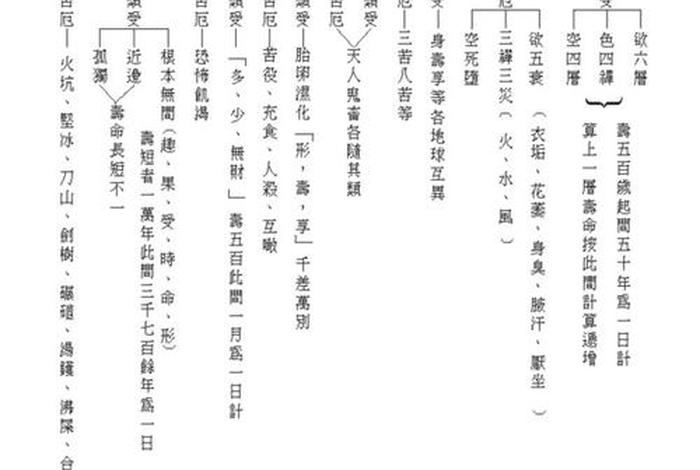 佛学院的基础入门课程（佛学院的课程安排）