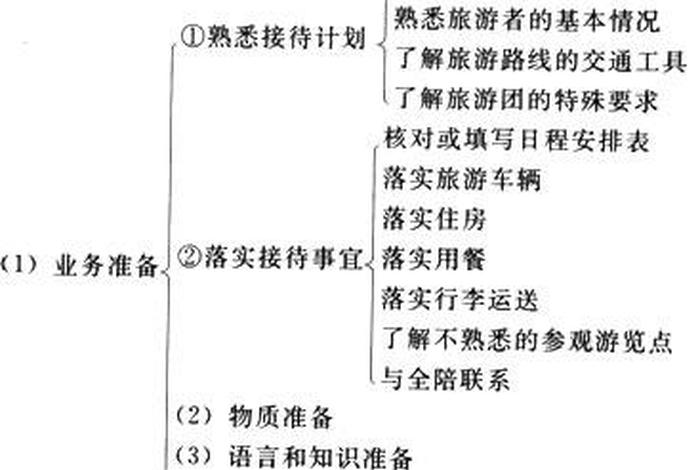 导游基础知识学习笔记（导游基础知识知识点）