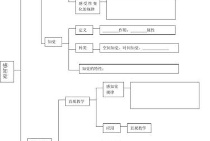 佛教心理学知识点总结归纳 - 佛教心理学浅测
