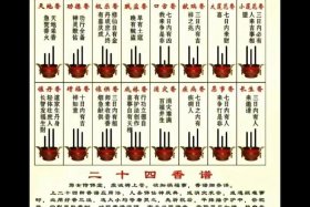 佛教香谱二十四法图，佛教香图解