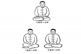 佛教打坐的正确方法和观想方法（佛教打坐口诀）