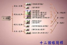 佛教有什么知识点 了解一下佛教方面的知识