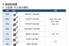 冒险岛手游熟练度300制作图纸；冒险岛手游熟练度288没图纸了