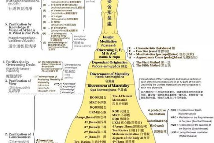 佛学修行的四个阶段 佛学修行是什么意思
