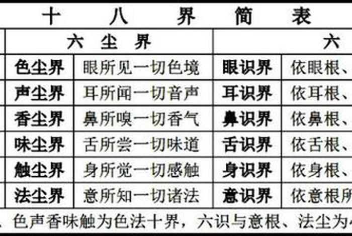 佛教标准图表；佛教 标识