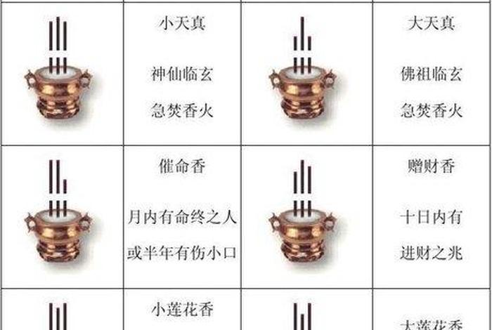 佛教看香灯是什么意思 佛家看香火全图七十二图解