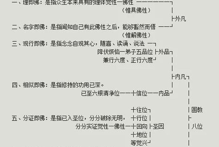 有关佛教的知识资料、佛教的相关内容