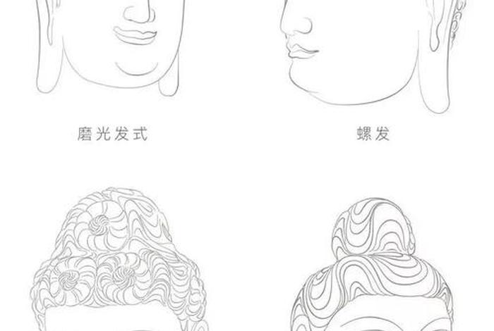 佛教画像基础知识讲解大全，佛教绘画都有哪些图案
