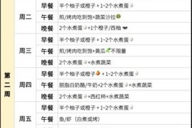 哈佛教授减肥食谱原版 - 哈佛教授减肥法原版