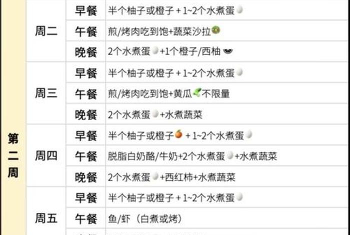 哈佛教授减肥食谱原版 - 哈佛教授减肥法原版