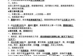 初中所有历史知识大全（初中历史知识大全内容）