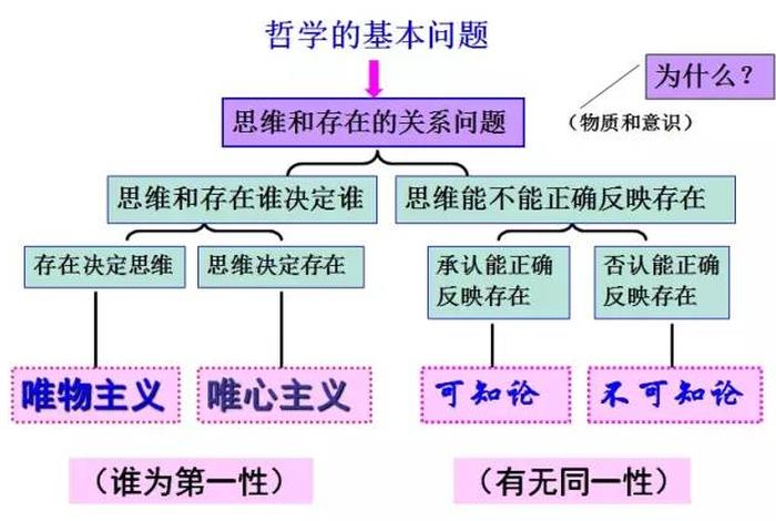 知识哲学概念 - 哲学中的知识论