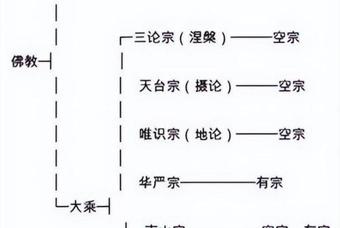 大乘佛教思想论；大乘佛教的一个重要思想