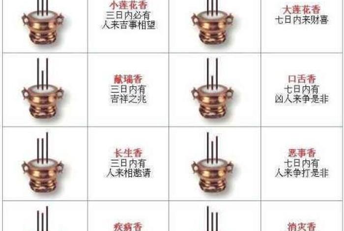 佛教与香道知识大全 佛教与香道知识大全图片