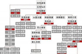 佛教天台宗世系谱（佛学天台宗）
