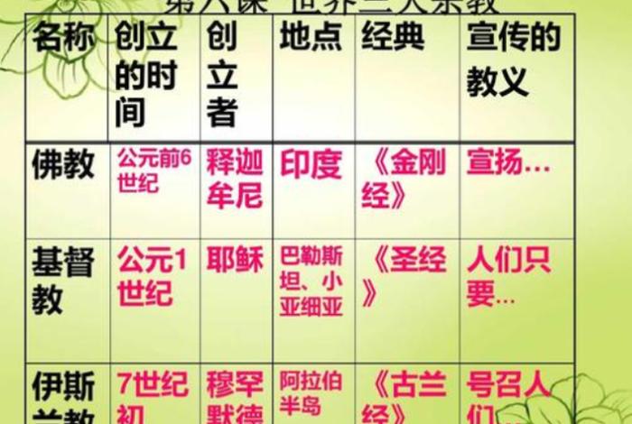 基督与佛教知识层次的区别、基督与佛教知识层次的区别与联系