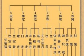 佛教宗派口诀（佛教宗派的经典）