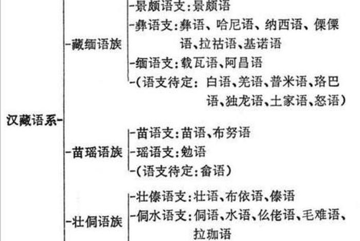 吐蕃佛教的兴起与发展史 佛教在吐蕃的发展