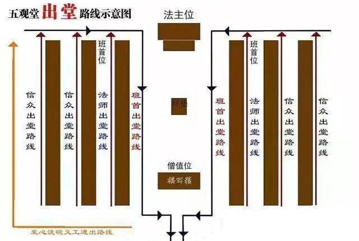 佛教殿堂规矩 - 佛教大殿