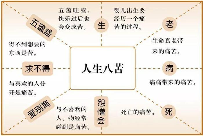 心经所蕴含的佛教理论知识是什么 - 心经所蕴含的佛教理论知识是什么呢