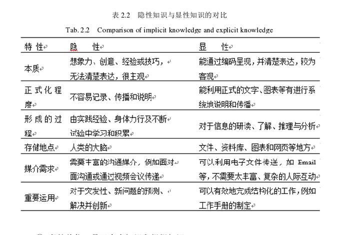 什么叫隐性知识（什么叫隐性知识产权）