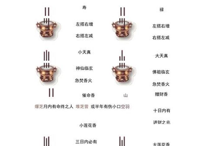佛教书籍观音菩萨香谱、观音菩萨香谱二十四法图
