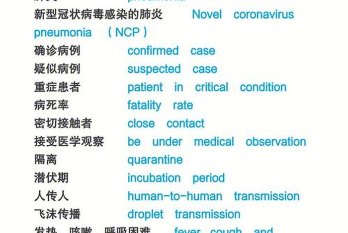 新冠病毒知识英文科普 有关新冠病毒的知识英语版