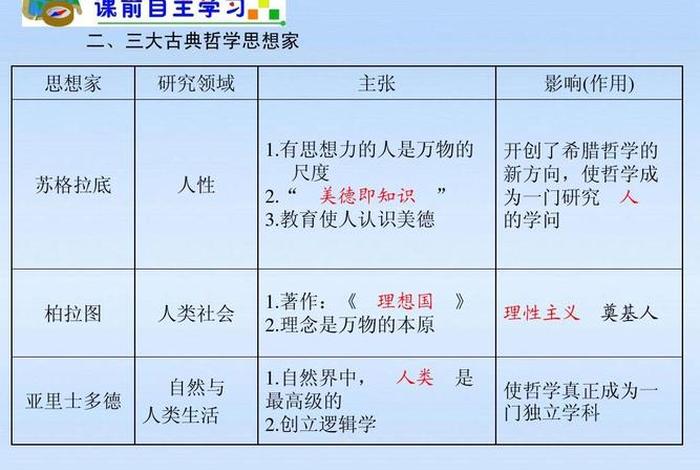 佛教和西方哲学的区别 佛教与哲学互为关系
