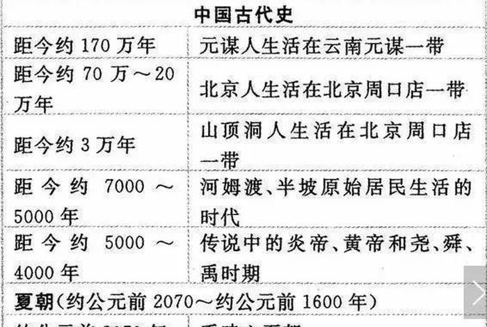 中华五千年文化常识、中华五千年文化有哪些