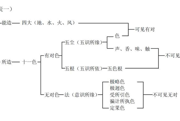 佛教中的六识和六根是什么 什么是六识六根六尘慧律法师