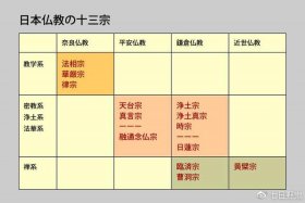 佛教各个宗派 - 佛教各个宗派祖庭