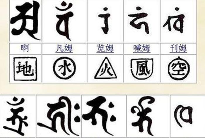 佛教中常用的五种文字，佛教中常用的五种文字是