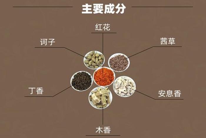 佛教自然香，天然佛香配方