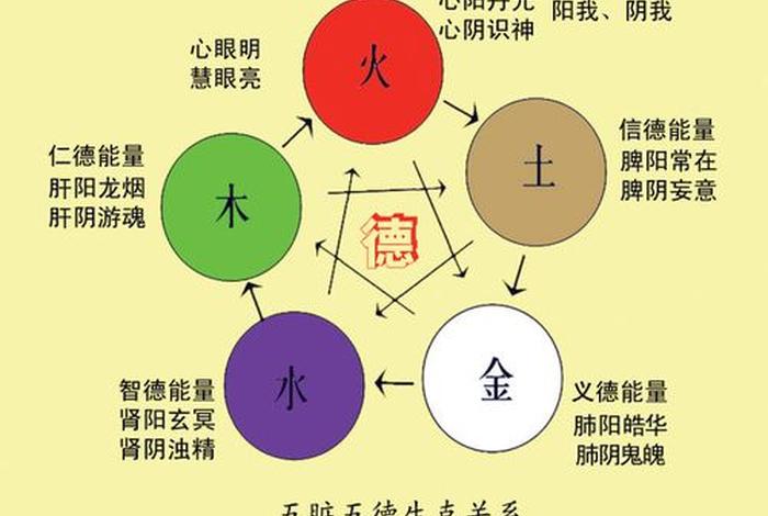 佛学贪嗔痴慢疑、佛学贪嗔痴慢疑对应五行
