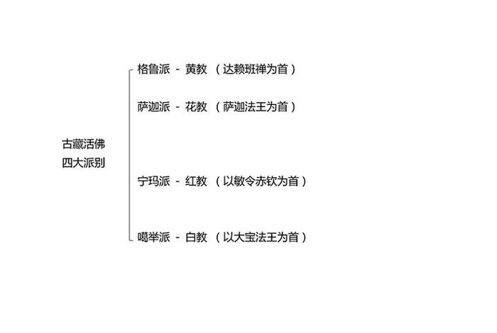 尼泊尔佛教和藏传佛教（尼泊尔佛教和藏传佛教的关系）