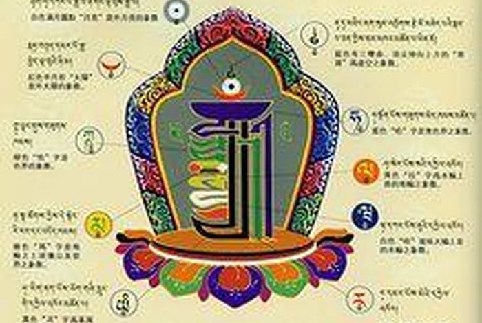 藏传佛教小知识图片素材 藏传佛教小知识图片素材大全