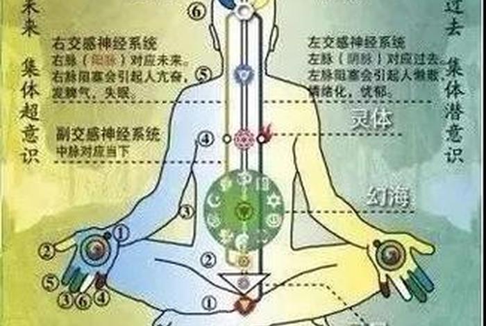 佛教常识何为三千大千世界、三千大千世界,就是佛教眼中宇宙的全部吗？