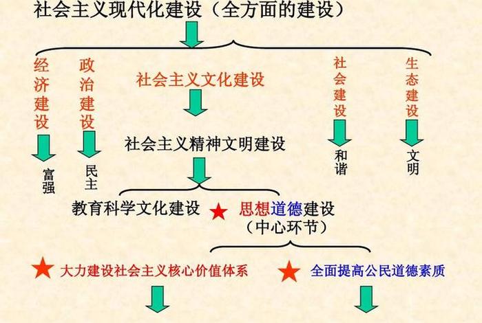道德学的是什么；道德是什么学科