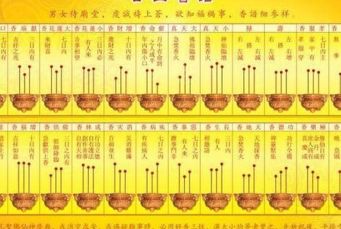 佛教书籍观音菩萨香谱、观音菩萨香谱二十四法图